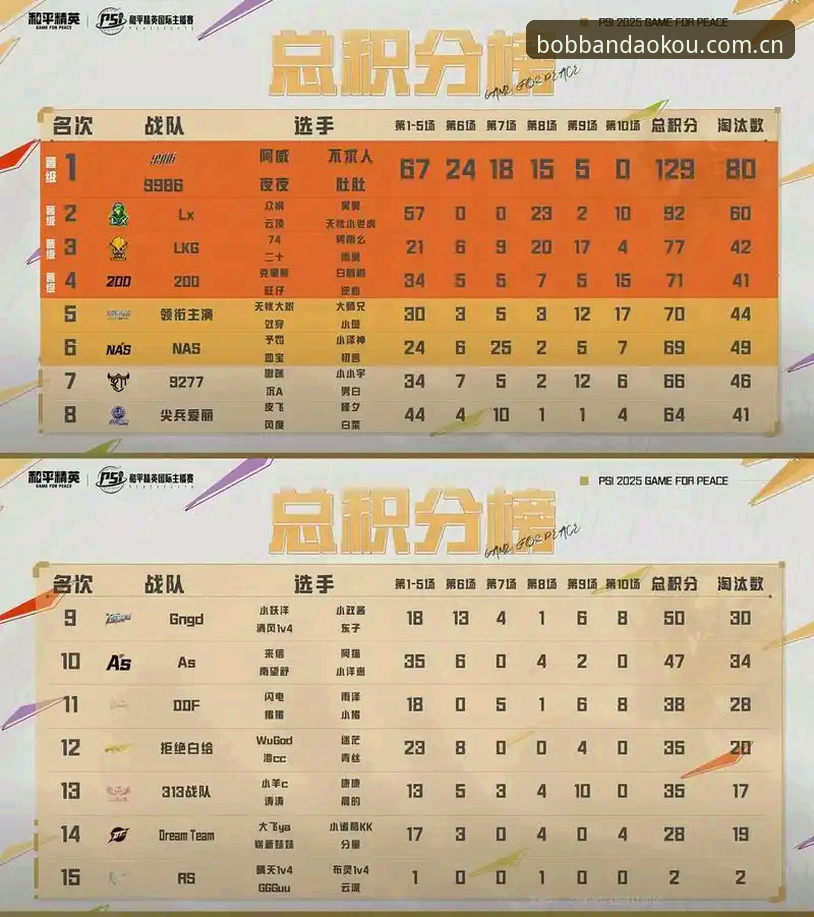 用户实测：半岛入口积分榜推送这套玩法，比你想的更省事