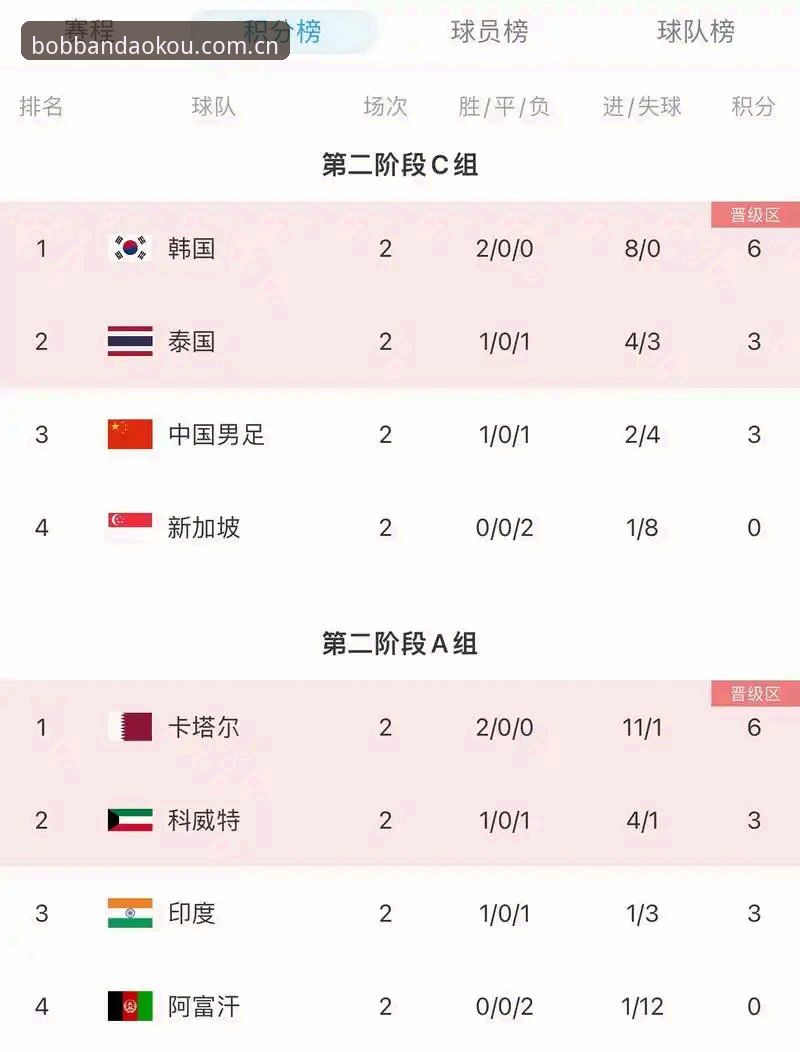 半岛入口bob官网app登录对比：赛程收藏与积分榜推送，哪个环节更省心？